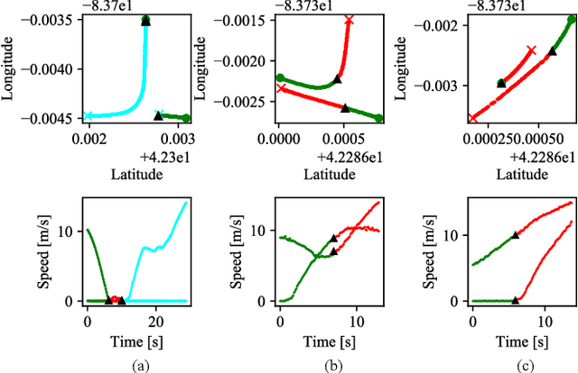 Figure 3 for Multi-Vehicle Interaction Scenarios Generation with Interpretable Traffic Primitives and Gaussian Process Regression