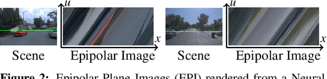 Figure 3 for Neural Point Light Fields