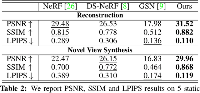 Figure 4 for Neural Point Light Fields