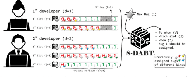 Figure 1 for S-DABT: Schedule and Dependency-Aware Bug Triage in Open-Source Bug Tracking Systems