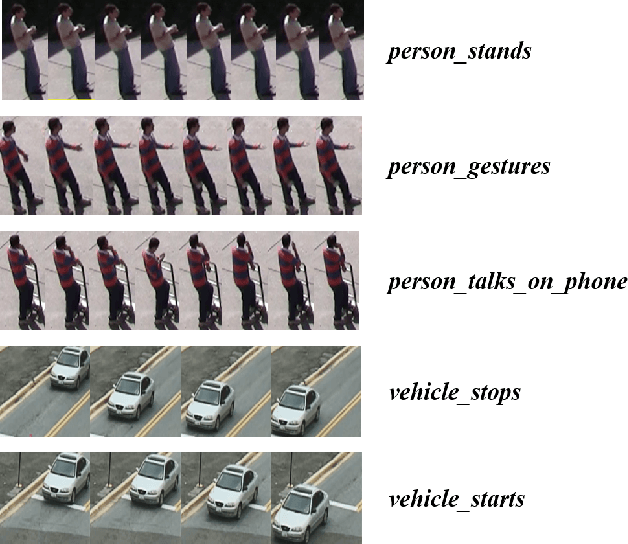 Figure 1 for PAMI-AD: An Activity Detector Exploiting Part-attention and Motion Information in Surveillance Videos