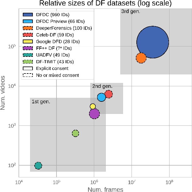 Figure 1 for The DeepFake Detection Challenge Dataset