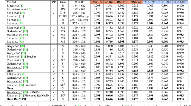 Figure 2 for Excavating the Potential Capacity of Self-Supervised Monocular Depth Estimation