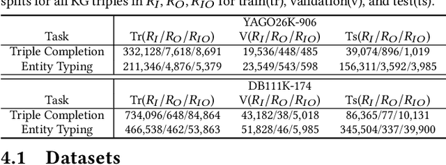 Figure 3 for Dual-Geometric Space Embedding Model for Two-View Knowledge Graphs