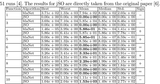 Figure 2 for From feature selection to continuous optimization