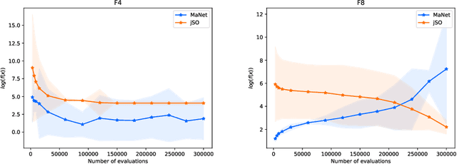 Figure 3 for From feature selection to continuous optimization