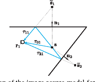 Figure 1 for Look, no Beacons! Optimal All-in-One EchoSLAM