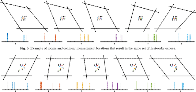 Figure 4 for Look, no Beacons! Optimal All-in-One EchoSLAM