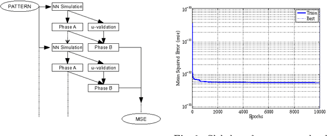 Figure 3 for A Cascade Neural Network Architecture investigating Surface Plasmon Polaritons propagation for thin metals in OpenMP