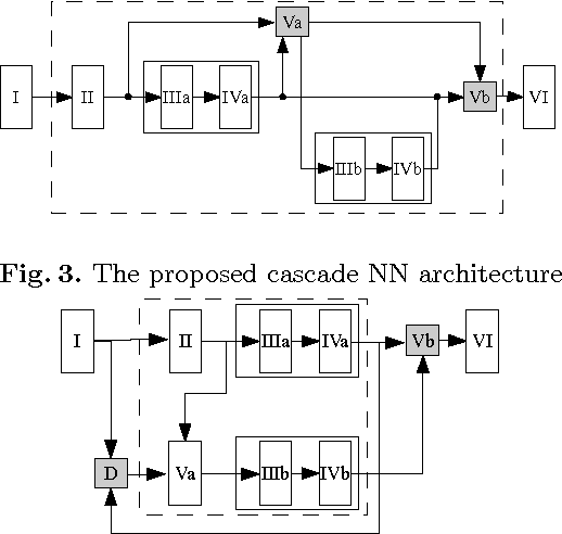 Figure 2 for A Cascade Neural Network Architecture investigating Surface Plasmon Polaritons propagation for thin metals in OpenMP