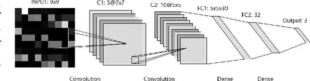 Figure 3 for Personalized Federated Learning with Clustering: Non-IID Heart Rate Variability Data Application
