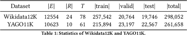 Figure 2 for TIE: A Framework for Embedding-based Incremental Temporal Knowledge Graph Completion
