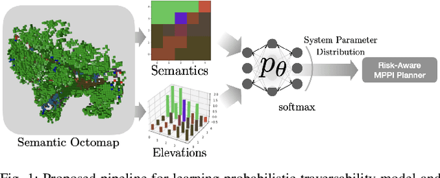 Figure 1 for Probabilistic Traversability Model for Risk-Aware Motion Planning in Off-Road Environments
