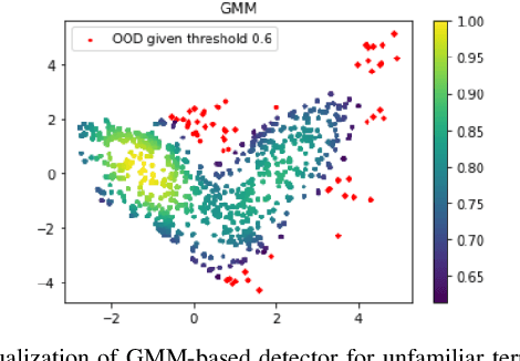 Figure 2 for Probabilistic Traversability Model for Risk-Aware Motion Planning in Off-Road Environments