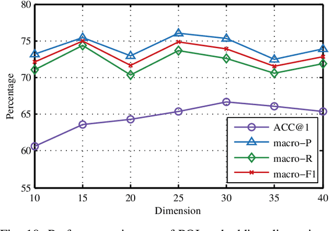 Figure 2 for CNNTOP: a CNN-based Trajectory Owner Prediction Method