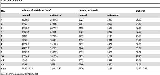 Figure 2 for Cube-Cut: Vertebral Body Segmentation in MRI-Data through Cubic-Shaped Divergences