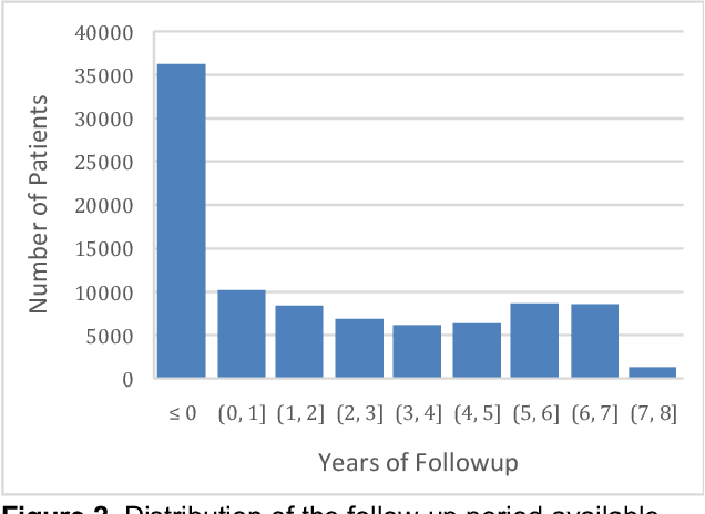Figure 3 for The EMory BrEast imaging Dataset : A Racially Diverse, Granular Dataset of 3.5M Screening and Diagnostic Mammograms
