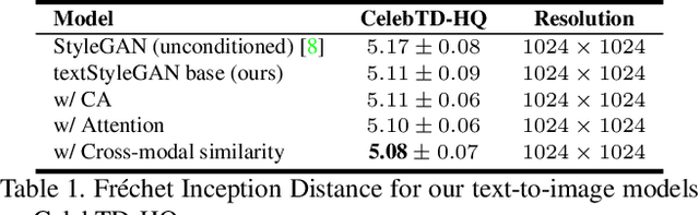 Figure 2 for Conditional Image Generation and Manipulation for User-Specified Content
