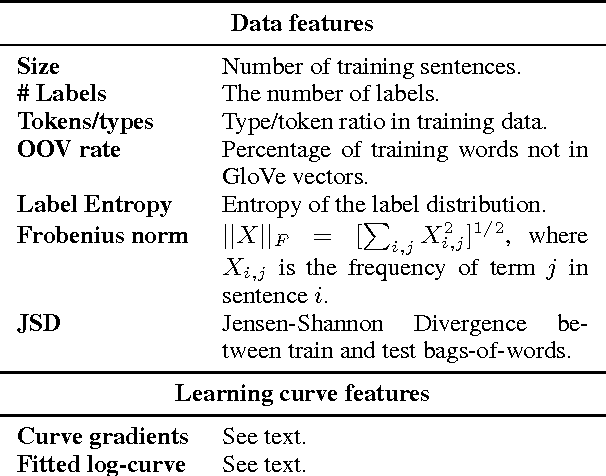 Figure 3 for Identifying beneficial task relations for multi-task learning in deep neural networks