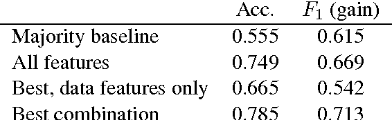 Figure 4 for Identifying beneficial task relations for multi-task learning in deep neural networks