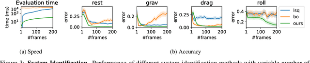 Figure 3 for Vid2Param: Online system identification from video for robotics applications