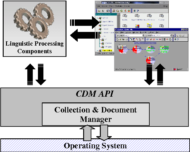 Figure 1 for Ellogon: A New Text Engineering Platform