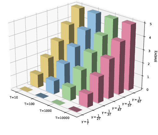 Figure 3 for Supervised Hyperalignment for multi-subject fMRI data alignment