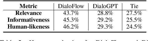 Figure 4 for Conversations Are Not Flat: Modeling the Dynamic Information Flow across Dialogue Utterances