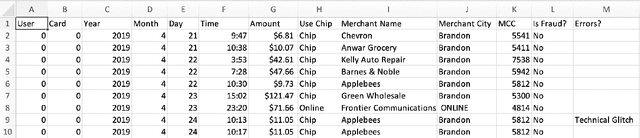 Figure 1 for Tabular Transformers for Modeling Multivariate Time Series