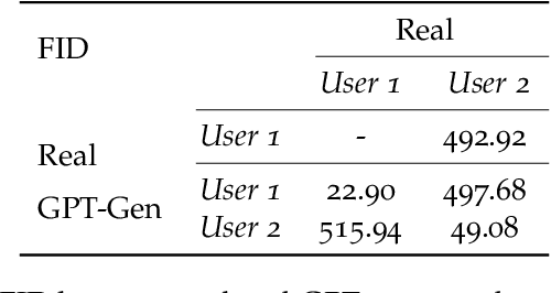 Figure 4 for Tabular Transformers for Modeling Multivariate Time Series