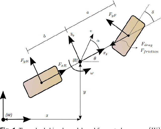 Figure 1 for Gain Scheduling LPV Control Scheme for the Autonomous Guidance Problem using a Dynamic Modelling Approach