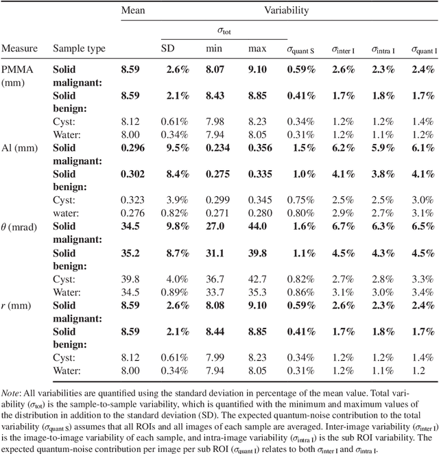 Figure 2 for Measurement of breast-tissue x-ray attenuation by spectral mammography: solid lesions