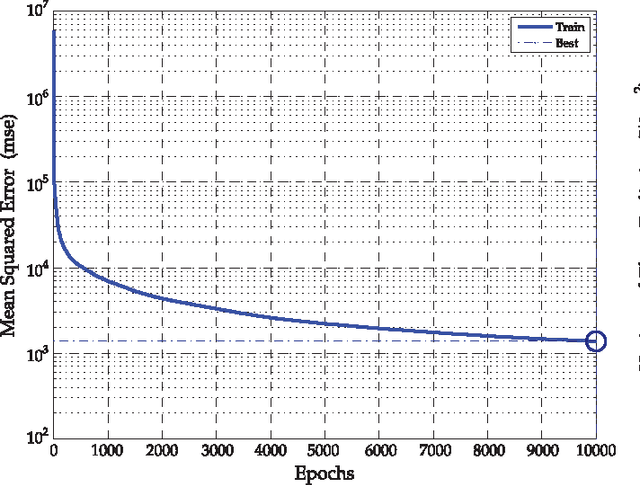 Figure 3 for Innovative Second-Generation Wavelets Construction With Recurrent Neural Networks for Solar Radiation Forecasting