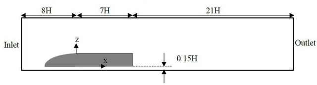 Figure 3 for Simulation of Turbulent Flow around a Generic High-Speed Train using Hybrid Models of RANS Numerical Method with Machine Learning