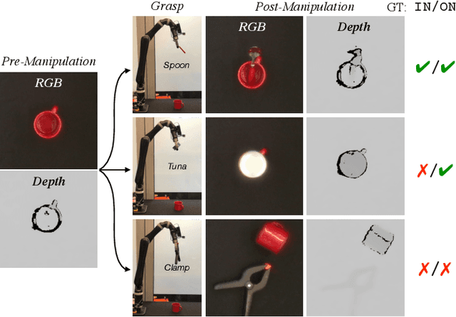 Figure 1 for Improving Robot Success Detection using Static Object Data