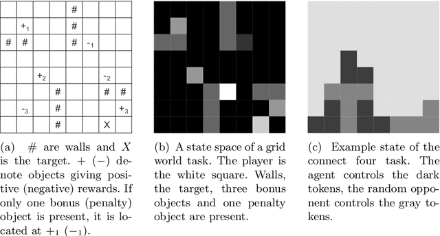 Figure 3 for Attentive Multi-Task Deep Reinforcement Learning