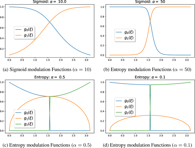 Figure 1 for Quasi-Framelets: Another Improvement to GraphNeural Networks