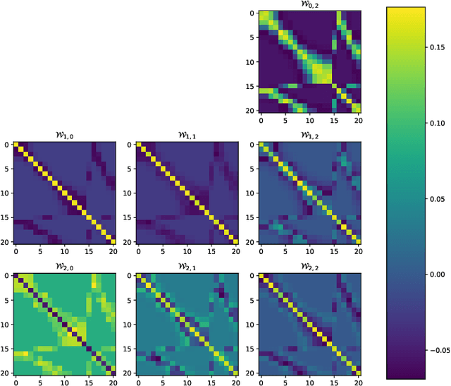 Figure 3 for Quasi-Framelets: Another Improvement to GraphNeural Networks