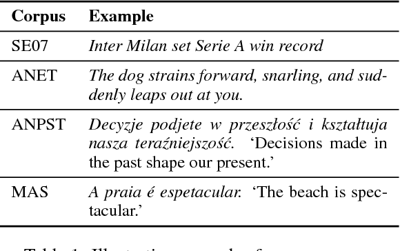 Figure 1 for Learning Neural Emotion Analysis from 100 Observations: The Surprising Effectiveness of Pre-Trained Word Representations