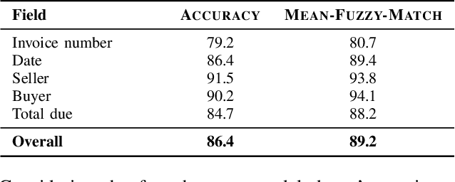Figure 2 for One-Shot Template Matching for Automatic Document Data Capture