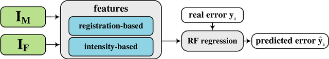 Figure 1 for Quantitative Error Prediction of Medical Image Registration using Regression Forests