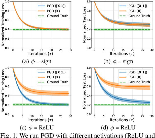 Figure 1 for Quickly Finding the Best Linear Model in High Dimensions