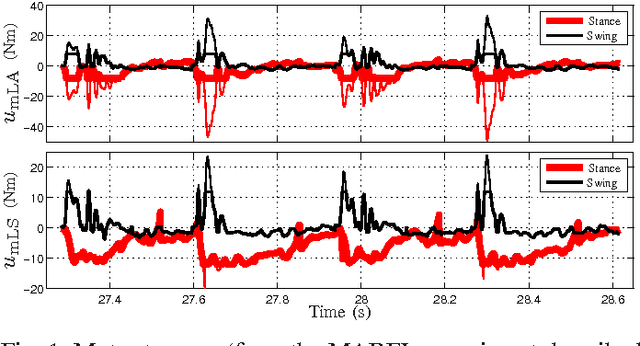 Figure 1 for Torque Saturation in Bipedal Robotic Walking through Control Lyapunov Function Based Quadratic Programs