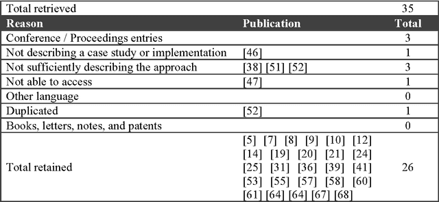 Figure 1 for The Use of Machine Learning Algorithms in Recommender Systems: A Systematic Review