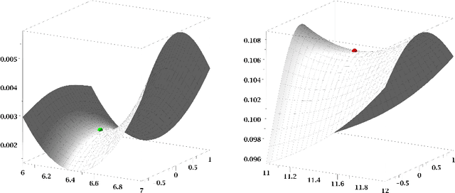 Figure 4 for Evaluating the snappability of bar-joint frameworks