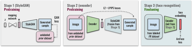 Figure 2 for How to Boost Face Recognition with StyleGAN?