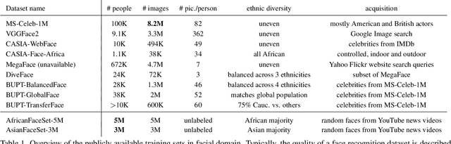 Figure 1 for How to Boost Face Recognition with StyleGAN?