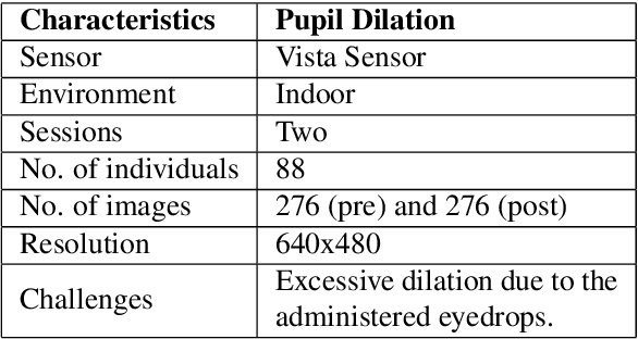 Figure 2 for MTCD: Cataract Detection via Near Infrared Eye Images