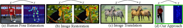 Figure 1 for Pressure Eye: In-bed Contact Pressure Estimation via Contact-less Imaging