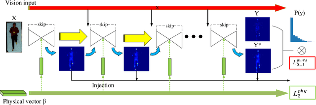 Figure 3 for Pressure Eye: In-bed Contact Pressure Estimation via Contact-less Imaging